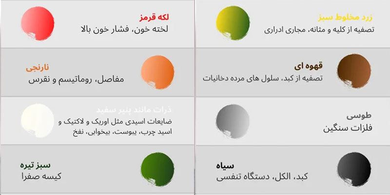 جدول رنگ های یون درمانی پا و معنی هر کدام